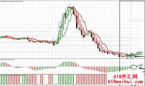 趋优化型价格通道,红绿色完美区分趋势走向下载!