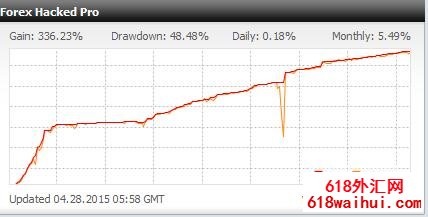 Forex Hacked老牌网格外汇EA下载