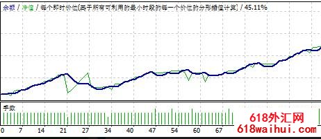 vengeance EA随势加码下载,售卖8000元!