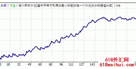 FX Group v1.0外汇EA下载,一次一单,风险小!