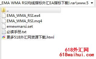 EMA WMA RSI均线指标外汇EA下载