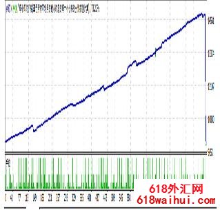 ISO 8859 V2疯狂交易外汇EA利润惊人下载