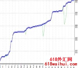 套利趋势外汇EA下载