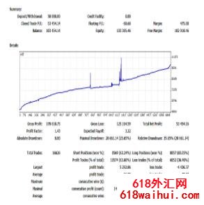 无敌EA,实盘一年,改进后月收益30%多,废话不多说,速拿!