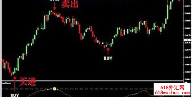 网上卖800多的神奇通道指标,准确率90%有使用说明!