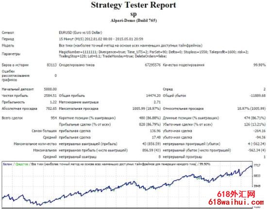 聪明的头皮:Smart Scalper EA下载
