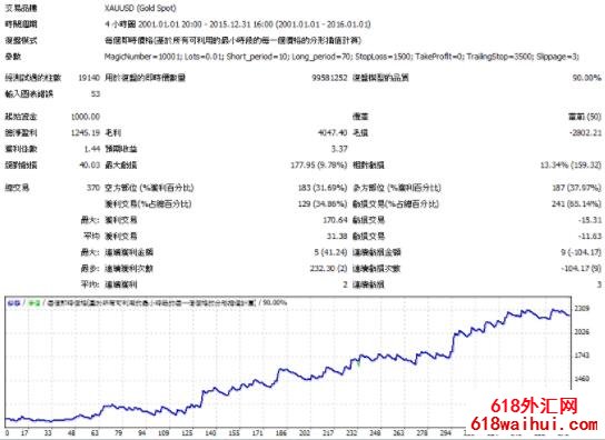 长线趋势EA,稳定获利-附回测图下载