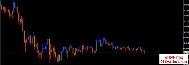 3LineBreak指标MQL4源码下载