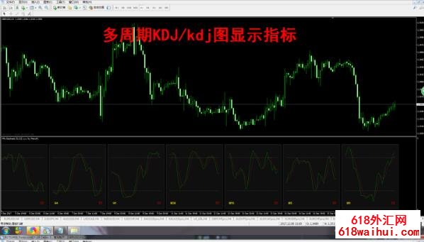 多周期指标合集,MT4黄金外汇原油指标,包含20余多周期指标!