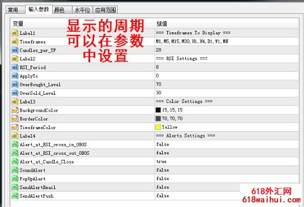多周期指标合集,MT4黄金外汇原油指标,包含20余多周期指标!