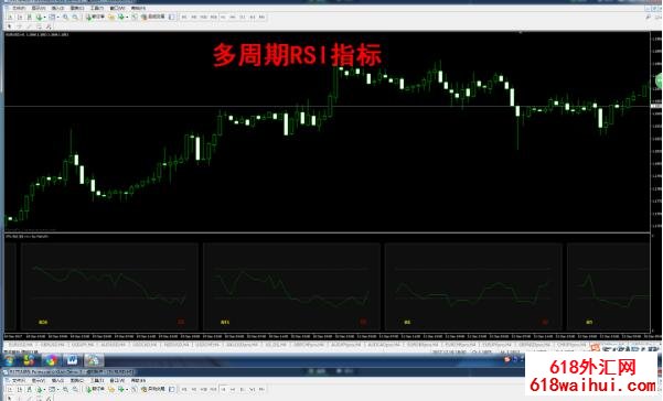 多周期指标合集,MT4黄金外汇原油指标,包含20余多周期指标!