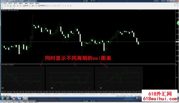 多周期指标合集,MT4黄金外汇原油指标,包含20余多周期指标!