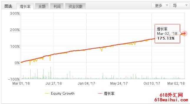 多货币交易系统 招财喵EA免费发放!