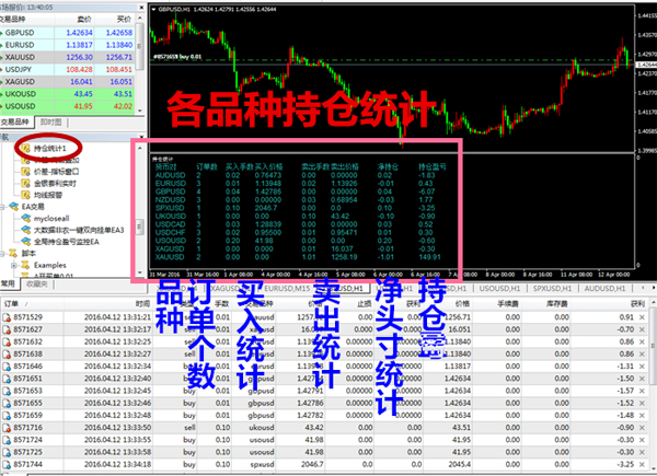 各品种持仓明细统计指标【MT4黄金白银外汇原油指标脚本EA工具系统】!