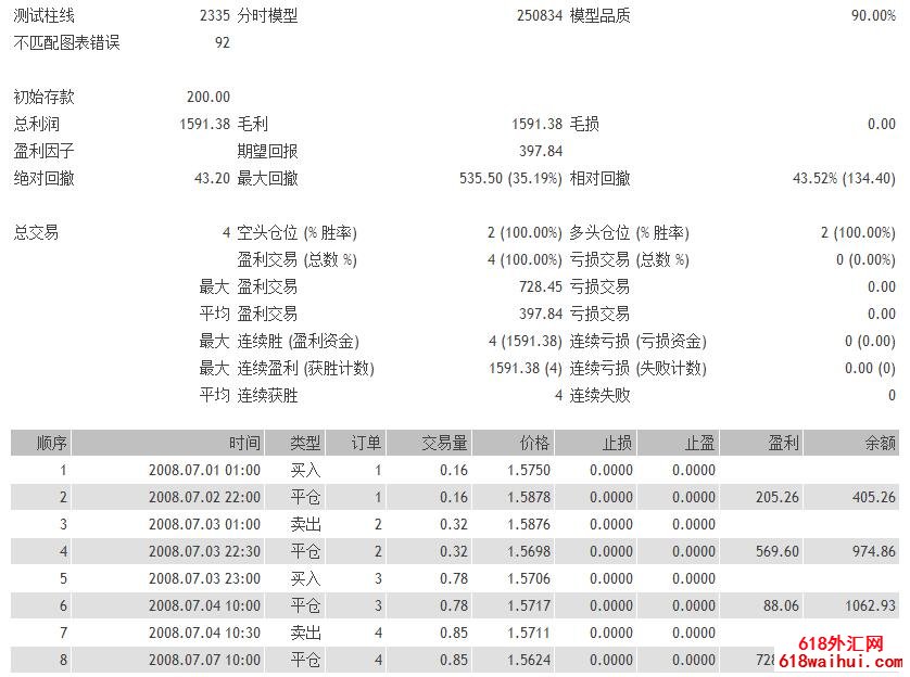 RSI指标和Stochastic指标组合EA下载