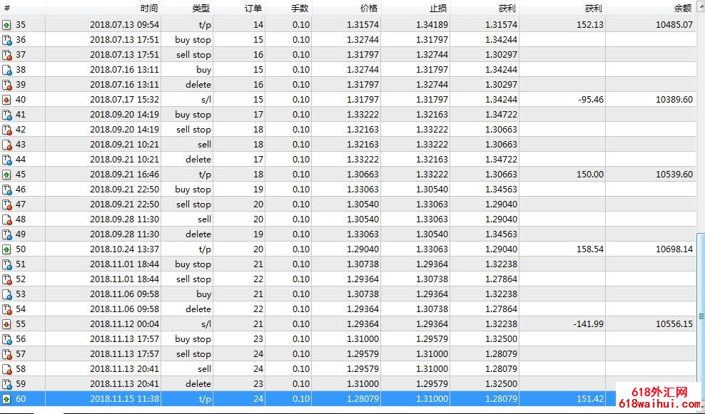 日内突破顺势自动交易软件DayProfit SE v2.1下载