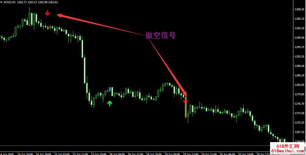 外汇买卖提示系统(免费版)下载