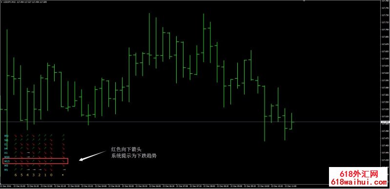 趋势雷电外汇交易系统下载
