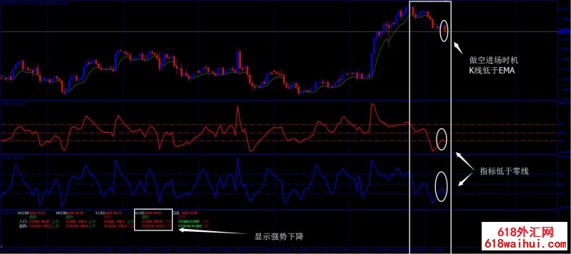 50CCI策略外汇交易系统