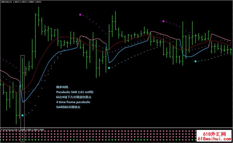 Parabolic指标外汇交易系统下载