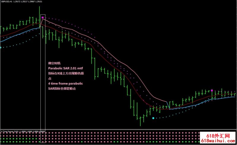 Parabolic指标外汇交易系统下载