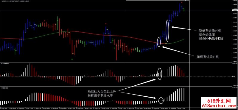 超棒HMA加速器外汇交易系统下载