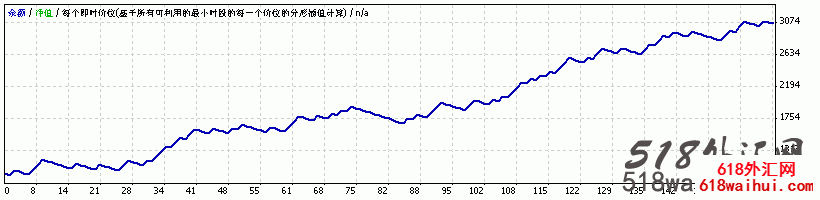 MACD_STOCH_Martingale_v3.0外汇EA下载! MACD_STOCH_Martingale_v3.0外汇EA下载!