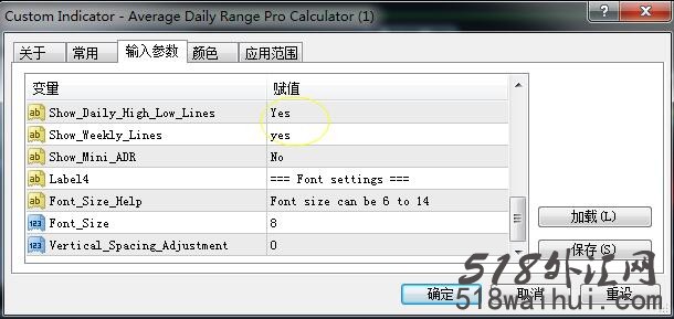 外汇日均波幅统计指标(ADR指标),非常实用! 外汇日均波幅统计指标(ADR指标),非常实用!